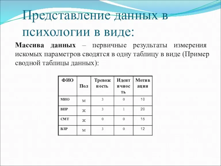 Представление данных в психологии в виде: Массива данных – первичные