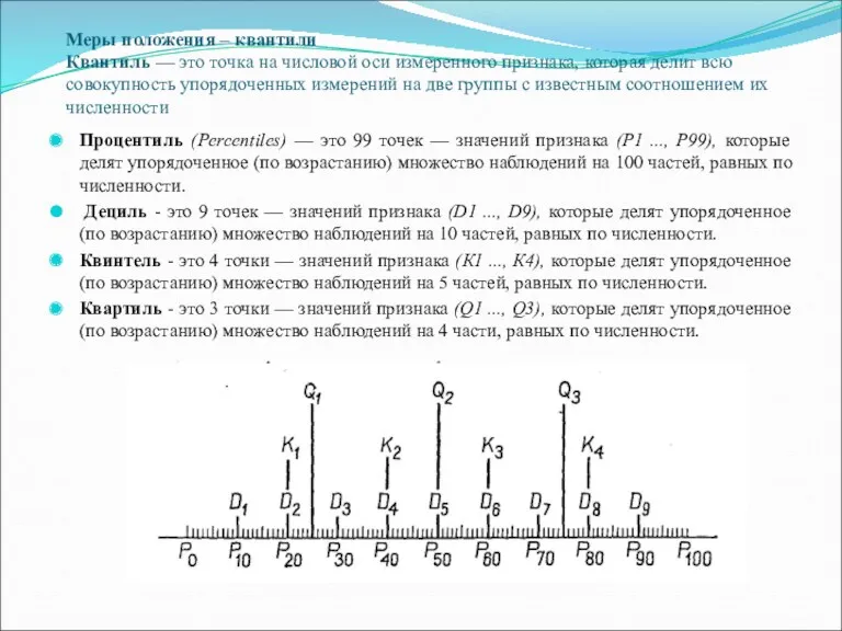 Меры положения – квантили Квантиль — это точка на числовой