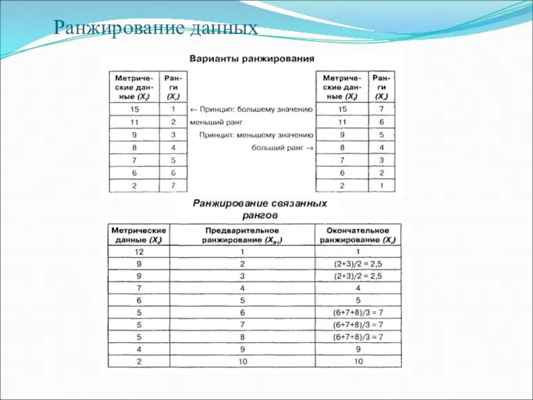 Ранжирование данных Ранжирование связанных рангов