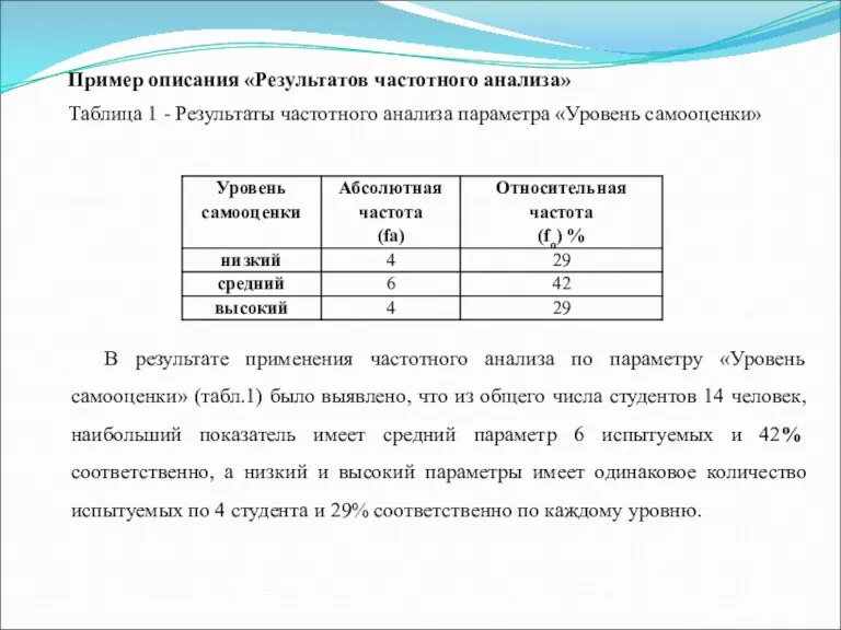 Пример описания «Результатов частотного анализа» Таблица 1 - Результаты частотного