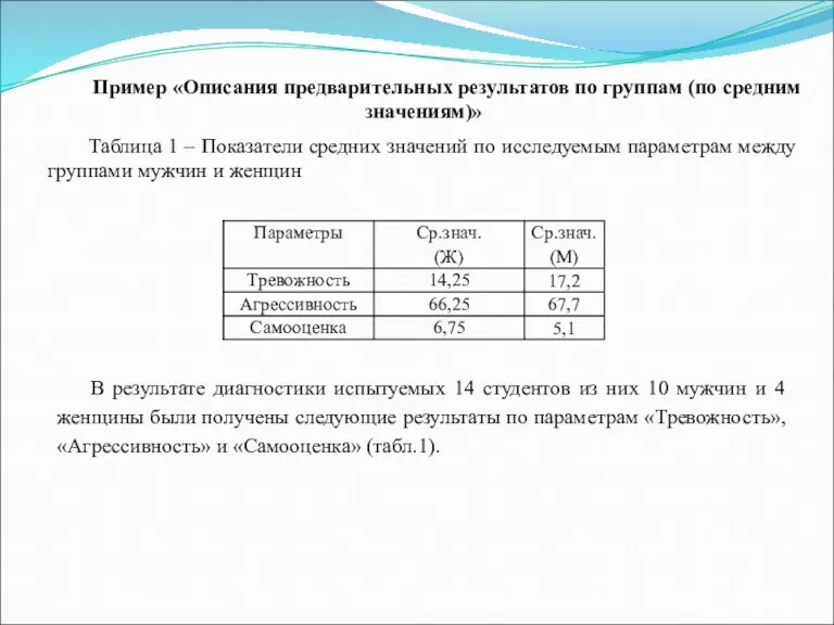 Пример «Описания предварительных результатов по группам (по средним значениям)» Таблица