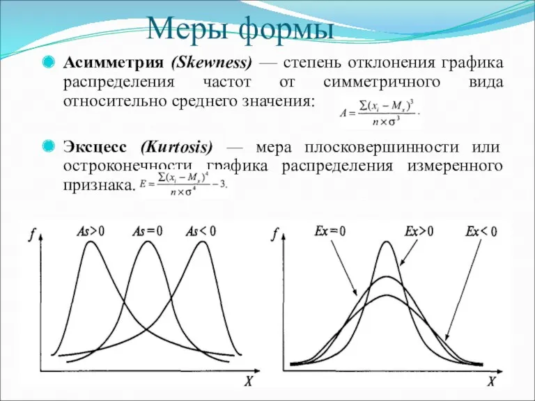 Меры формы Асимметрия (Skewness) — степень отклонения графика распределения частот