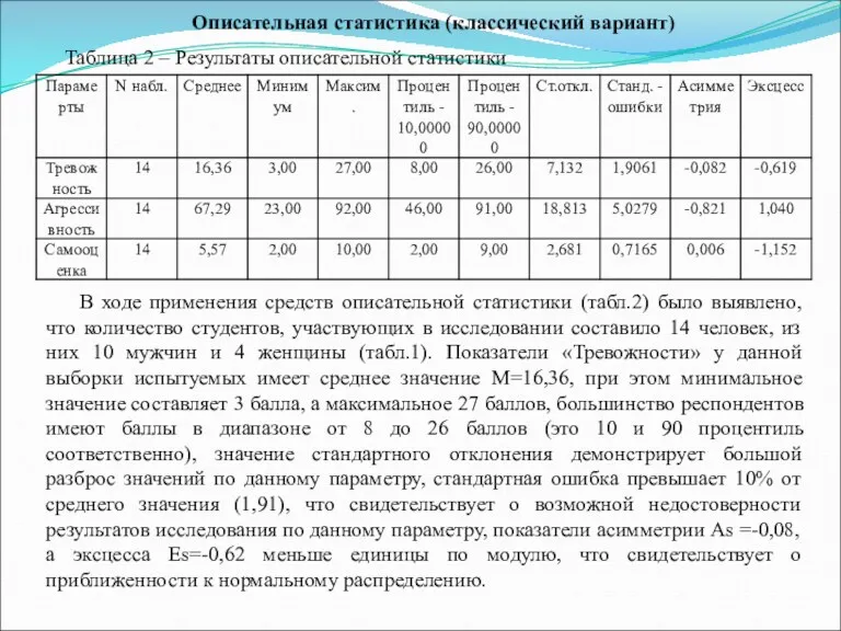 Описательная статистика (классический вариант) Таблица 2 – Результаты описательной статистики