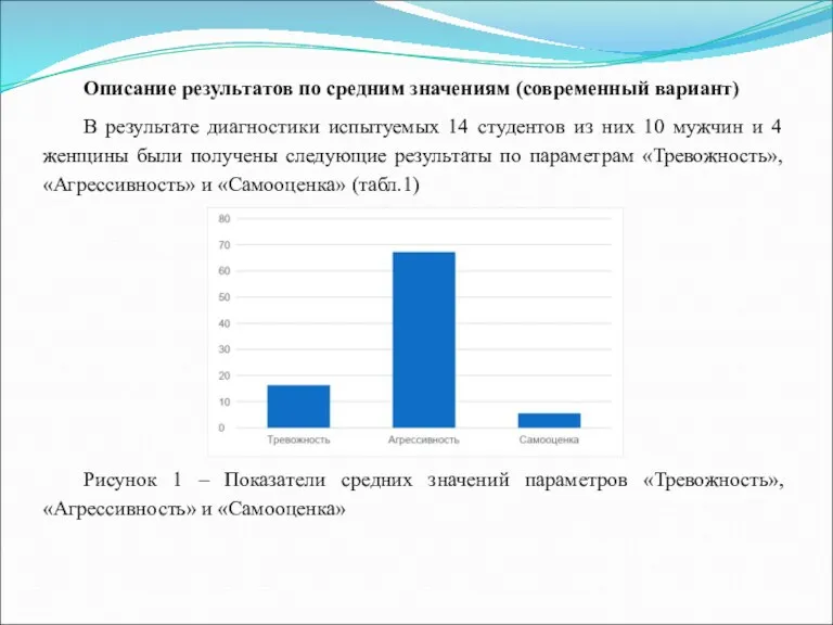 Описание результатов по средним значениям (современный вариант) В результате диагностики