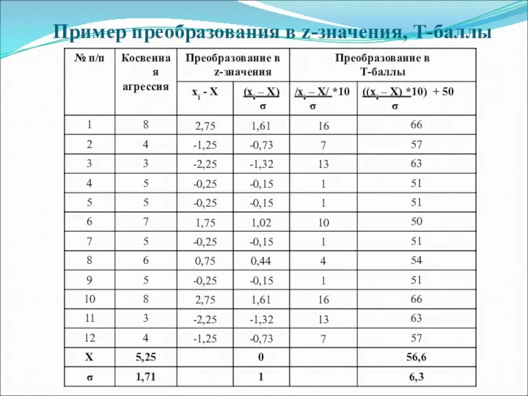 Пример преобразования в z-значения, Т-баллы