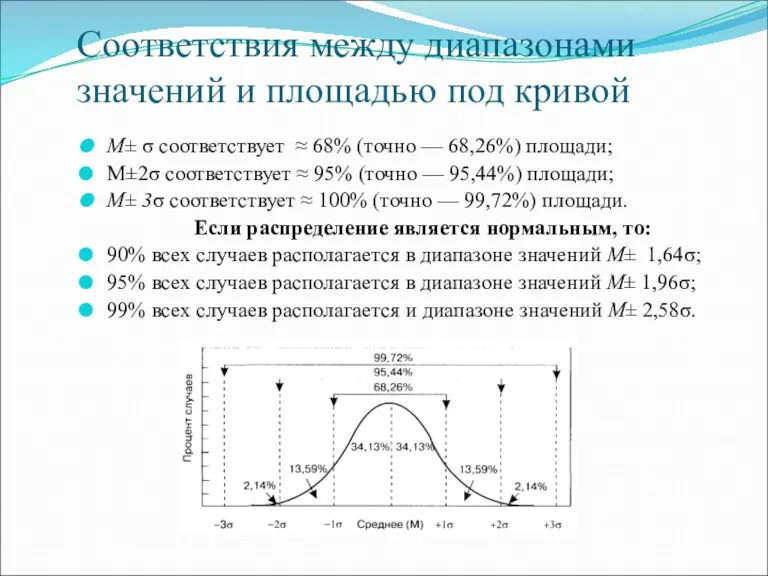 Соответствия между диапазонами значений и площадью под кривой М± σ