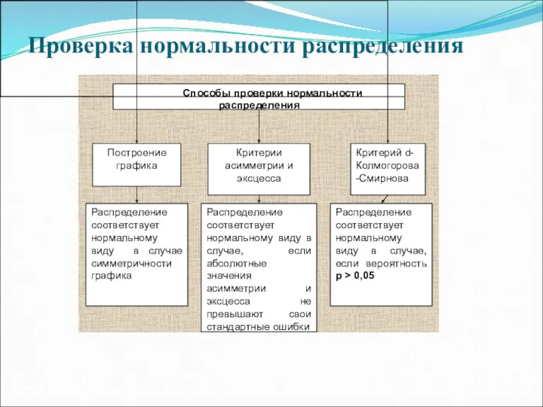 Проверка нормальности распределения