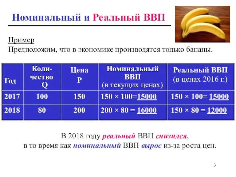 Пример Предположим, что в экономике производятся только бананы. В 2018