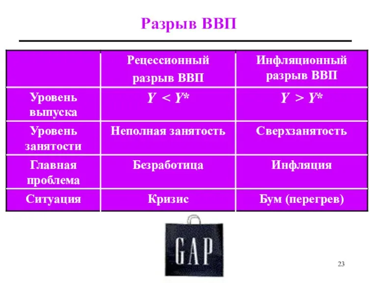 Разрыв ВВП