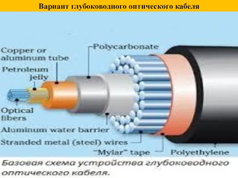Вариант глубоководного оптического кабеля