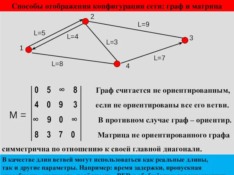 Способы отображения конфигурации сети: граф и матрица 0 5 ∞ 8 Граф считается