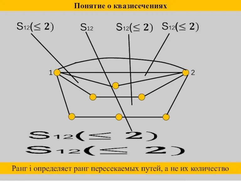 Понятие о квазисечениях 1 2 S12 Ранг i определяет ранг пересекаемых путей, а не их количество