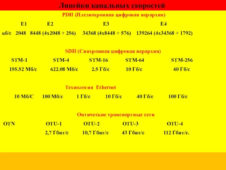 Линейки канальных скоростей PDH (Плезиохронная цифровая иерархия) E1 E2 E3