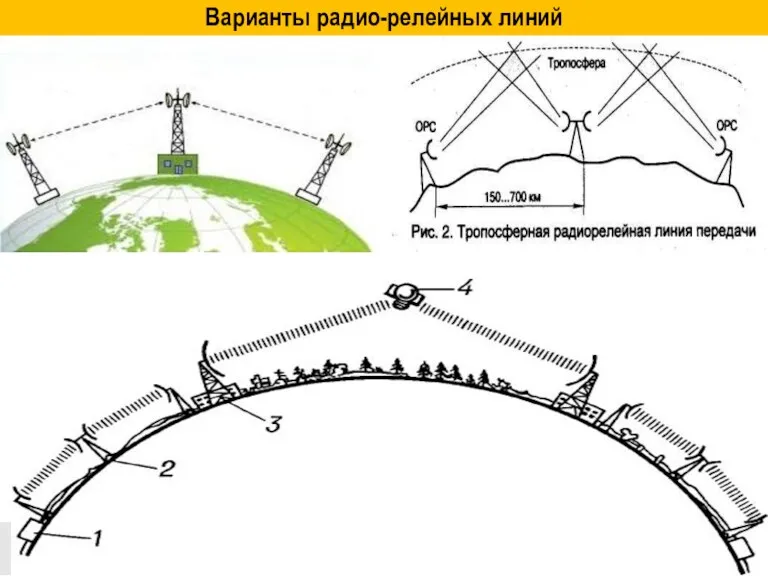 Варианты радио-релейных линий