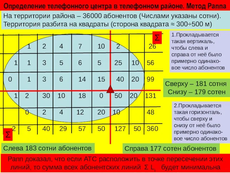 Определение телефонного центра в телефонном районе. Метод Раппа 1 2