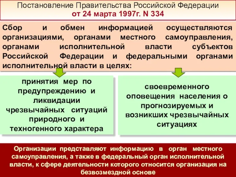 Сбор и обмен информацией осуществляются организациями, органами местного самоуправления, органами