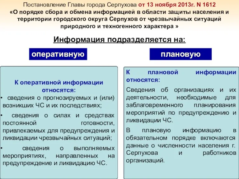 Постановление Главы города Серпухова от 13 ноября 2013г. N 1612