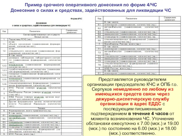 Пример срочного оперативного донесения по форме 4/ЧС Донесение о силах