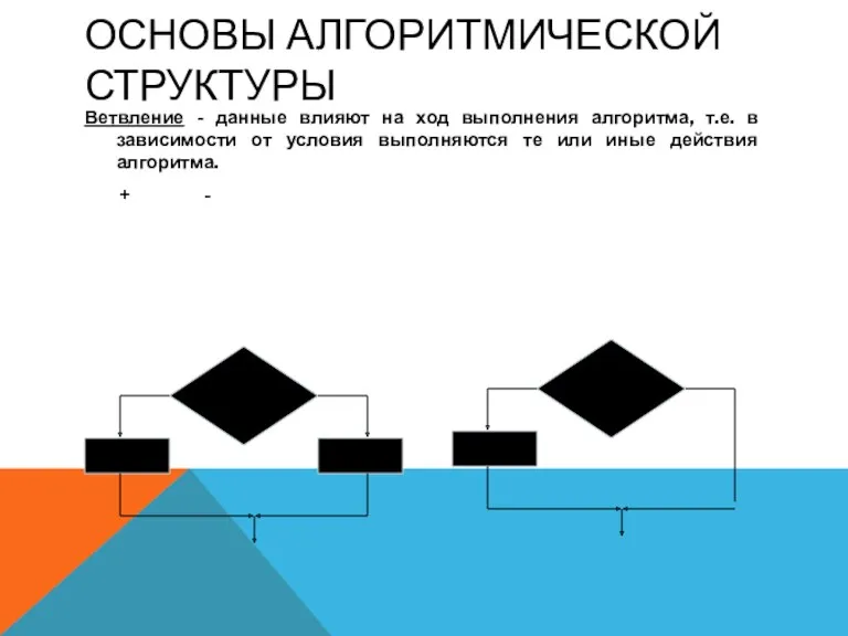 ОСНОВЫ АЛГОРИТМИЧЕСКОЙ СТРУКТУРЫ Ветвление - данные влияют на ход выполнения