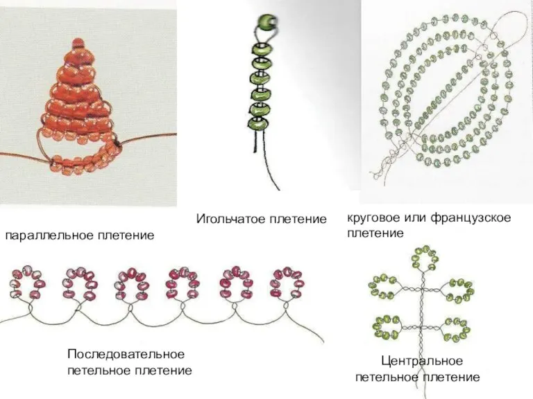 параллельное плетение Игольчатое плетение круговое или французское плетение Последовательное петельное плетение Центральное петельное плетение