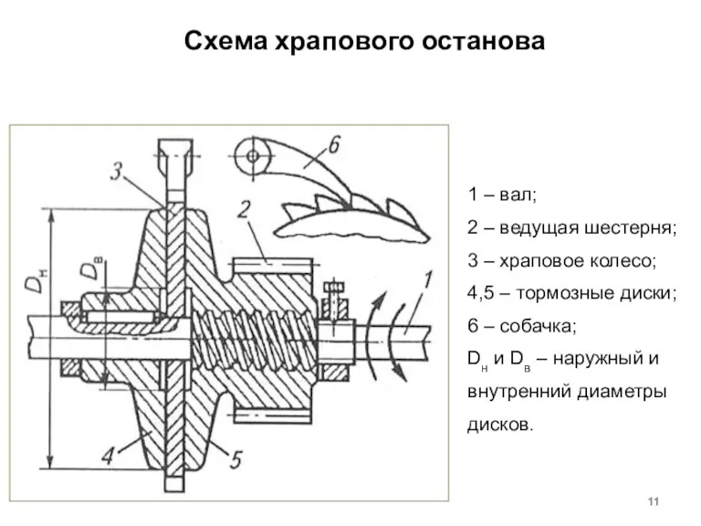 1 – вал; 2 – ведущая шестерня; 3 – храповое