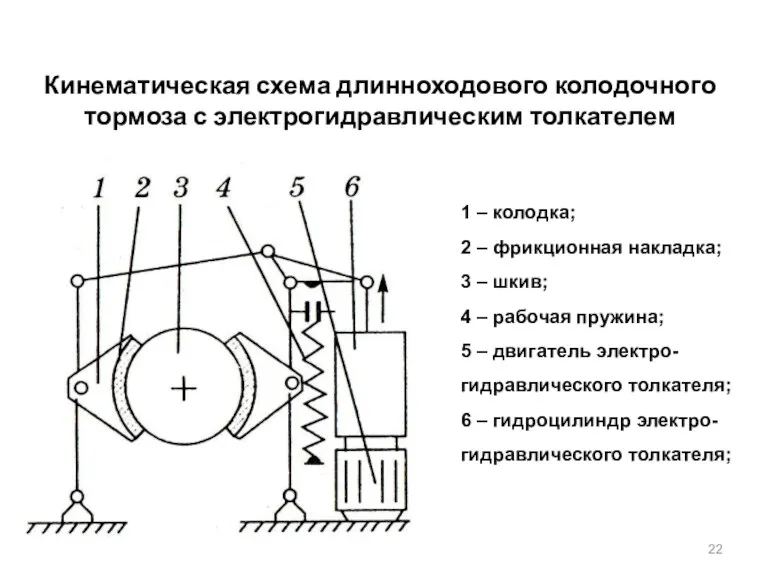Кинематическая схема длинноходового колодочного тормоза с электрогидравлическим толкателем 1 –