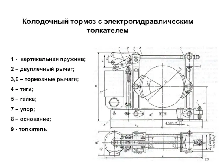 Колодочный тормоз с электрогидравлическим толкателем 1 - вертикальная пружина; 2