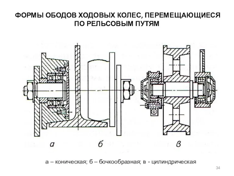 ФОРМЫ ОБОДОВ ХОДОВЫХ КОЛЕС, ПЕРЕМЕЩАЮЩИЕСЯ ПО РЕЛЬСОВЫМ ПУТЯМ а –