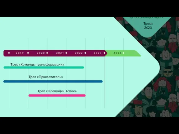 Трек «Команды трансформации» Трек «Площадки Топос» Трек «Просветитель» Треки 2020