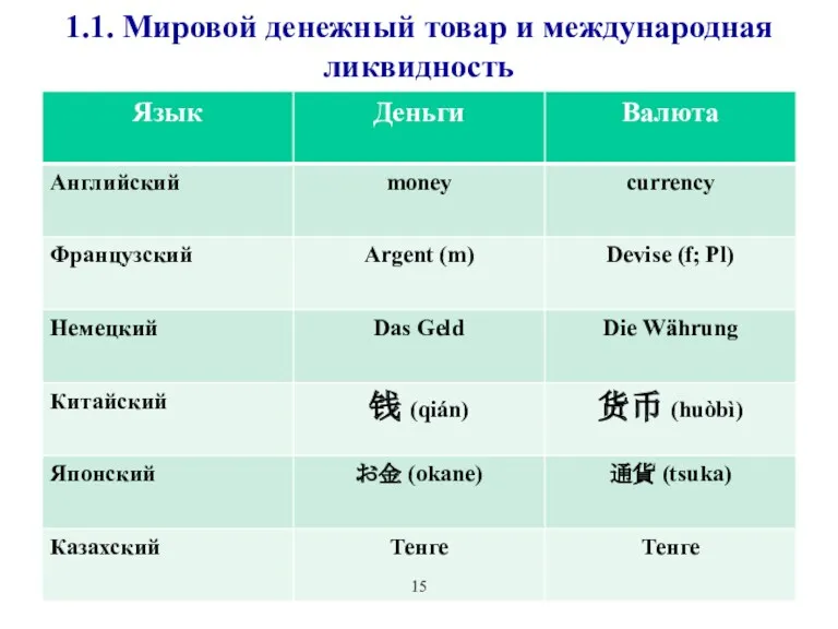 1.1. Мировой денежный товар и международная ликвидность