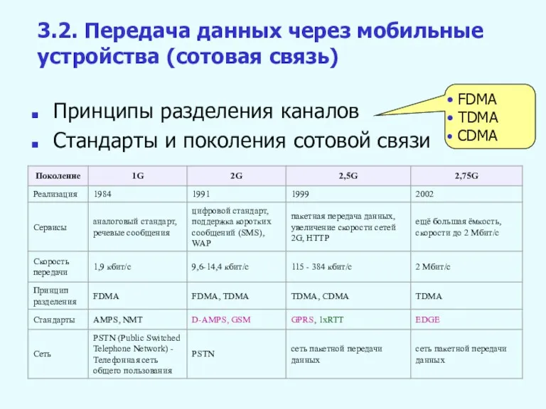 Принципы разделения каналов Стандарты и поколения сотовой связи 3.2. Передача