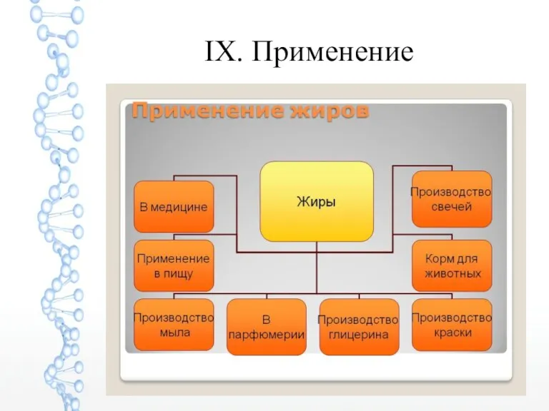 IX. Применение