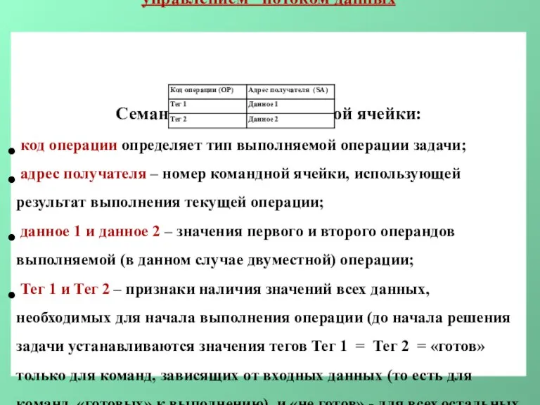 Структура командной ячейки процессора/ЭВМ с управлением потоком данных Семантика полей