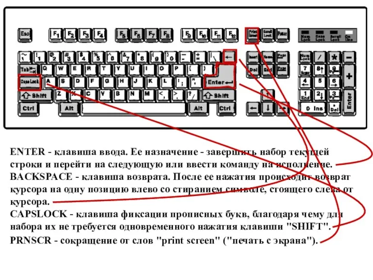 ENTER - клавиша ввода. Ее назначение - завершить набор текущей