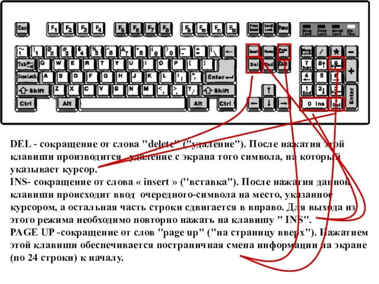 DEL - сокращение от слова "delete" ("удаление"). После нажатия этой