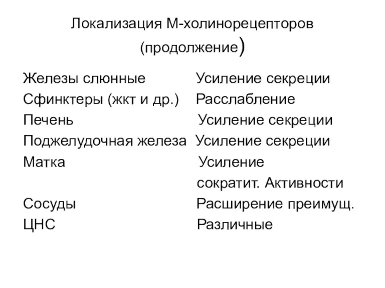 Локализация М-холинорецепторов (продолжение) Железы слюнные Усиление секреции Сфинктеры (жкт и