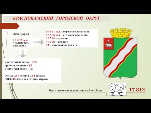 57 961 чел. – городское население 15 585 чел. –