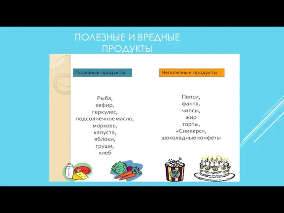 ПОЛЕЗНЫЕ И ВРЕДНЫЕ ПРОДУКТЫ