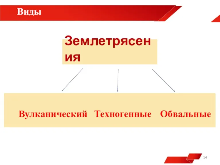 Виды Землетрясения Вулканический Техногенные Обвальные