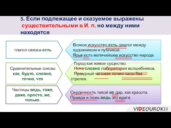 5. Если подлежащее и сказуемое выражены существительными в И. п.