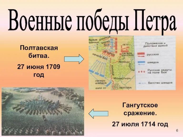 Военные победы Петра Гангутское сражение. 27 июля 1714 год Полтавская битва. 27 июня 1709 год