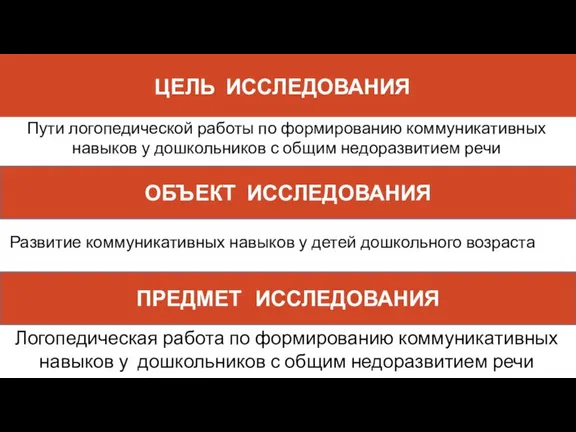 ЦЕЛЬ ИССЛЕДОВАНИЯ Пути логопедической работы по формированию коммуникативных навыков у