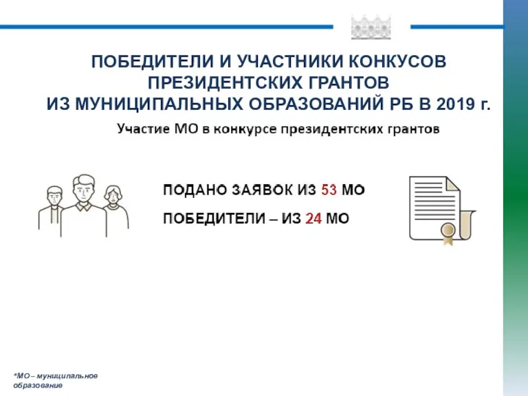 ПОБЕДИТЕЛИ И УЧАСТНИКИ КОНКУСОВ ПРЕЗИДЕНТСКИХ ГРАНТОВ ИЗ МУНИЦИПАЛЬНЫХ ОБРАЗОВАНИЙ РБ