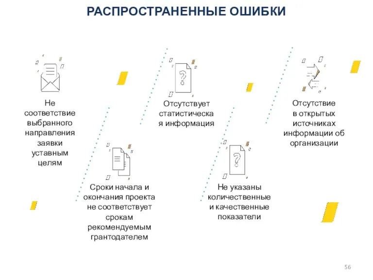 Отсутствует статистическая информация Отсутствие в открытых источниках информации об организации