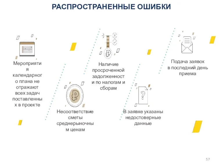 Подача заявок в последний день приема В заявке указаны недостоверные