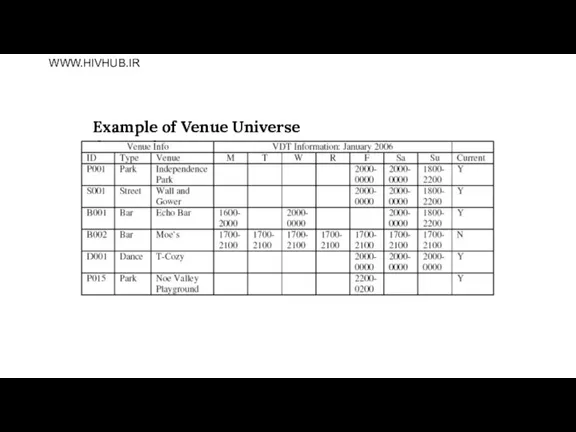 Example of Venue Universe WWW.HIVHUB.IR
