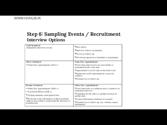Step 6: Sampling Events / Recruitment Interview Options WWW.HIVHUB.IR