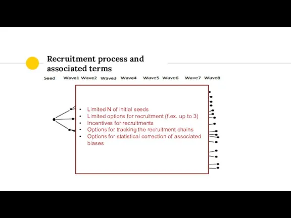 Recruitment process and associated terms Limited N of initial seeds