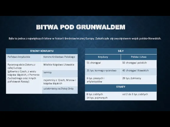 BITWA POD GRUNWALDEM Była to jedna z największych bitew w