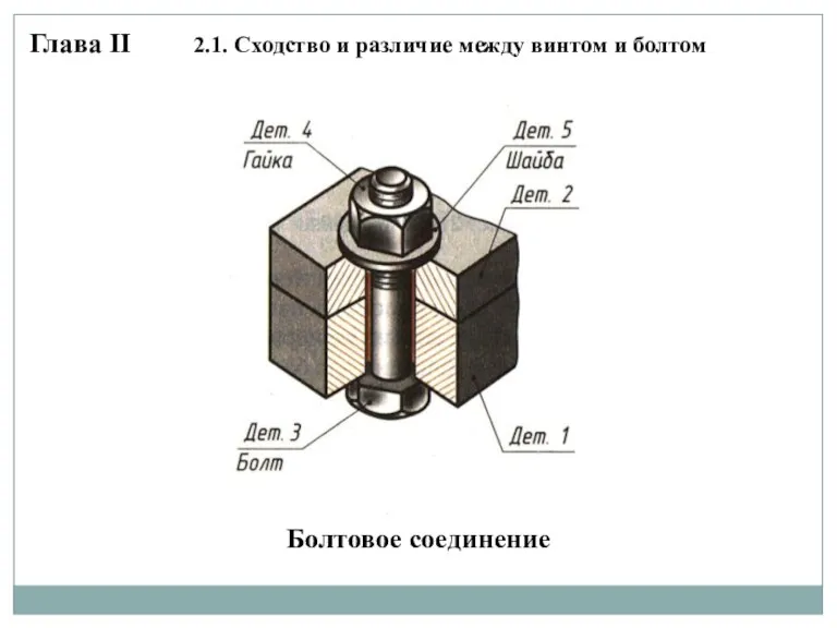 Глава II 2.1. Сходство и различие между винтом и болтом Болтовое соединение